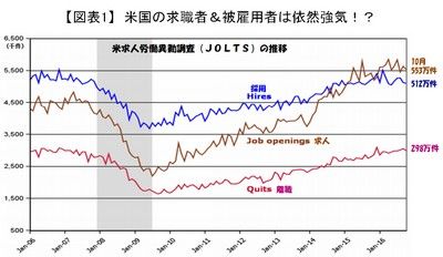 20161221_tajima_graph01.JPG