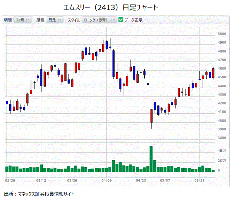 株価 シスメックス