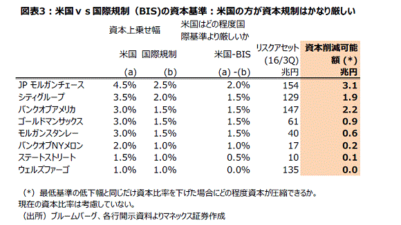 トランプ次期米大統領は 世界の金融業界にプラスなのか 金融テーマ解説 マネクリ マネックス証券のお金と投資のオウンドメディア