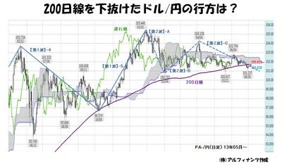 20140702_tajima_graph.jpg
