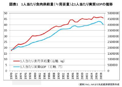 20120904_marubeni_graf_1_mini.jpg