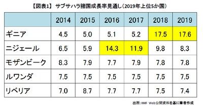 20140729_marubeni_graph1.jpg