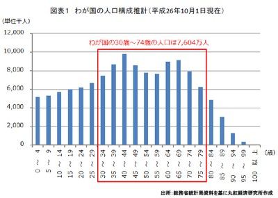 20150630_marubeni_graph1.jpg