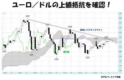 20131218_Tajima_graph.jpg