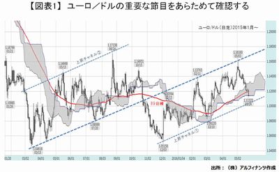 20160525_tajima_graph01.JPG