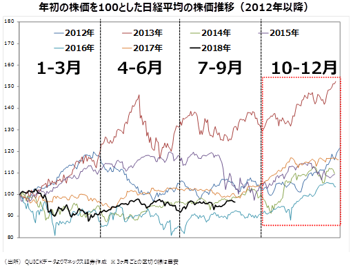 トプコン 株価