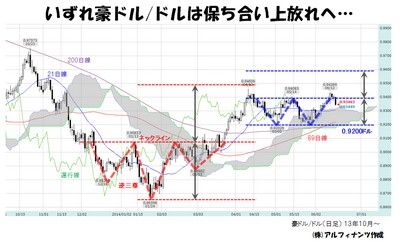 20140618_tajima_graph.jpg