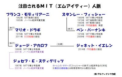 20140625_tajima_graph.jpg