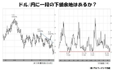 20140521_tajima_graph.jpg