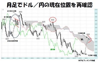 20131023_Tajima_graph.jpg