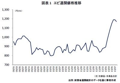 20131119_marubeni_graph1.jpg