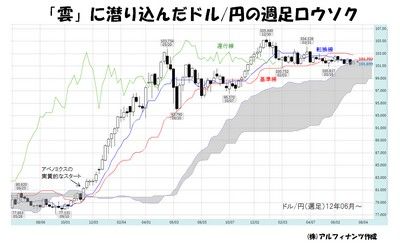 20140716_tajima_graph.jpg