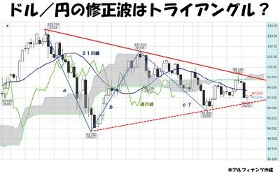 20130828_Tajima_graph.jpg