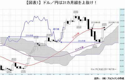 20161207_tajima_graph01.JPG