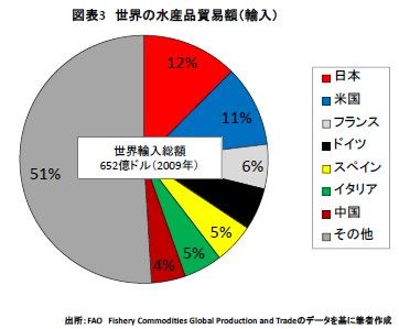 20131119_marubeni_graph3.jpg