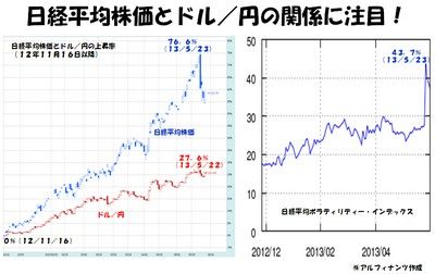 20130529_Tajima_graph_mini.jpg