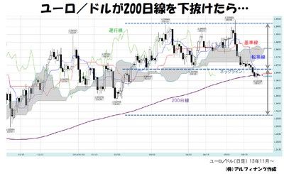 20140528_tajima_graph.jpg