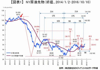 20161013_DZH_graph01.JPG