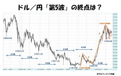 20130925_Tajima_graph.jpg