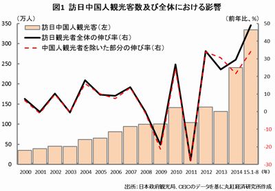 20151006_marubeni_graph1.jpg