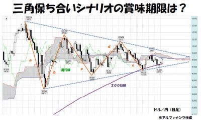 20131030_Tajima_graph.jpg