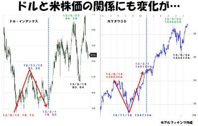 20130724_Tajima_graph.jpg
