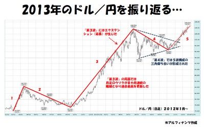 20131225_Tajima_graph.jpg