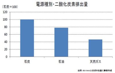 20140617_marubeni_graph1.jpg