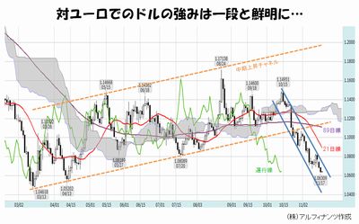 20151118_tajima_graph.jpg
