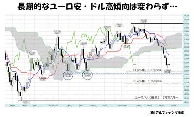 20140917_tajima_graph.jpg